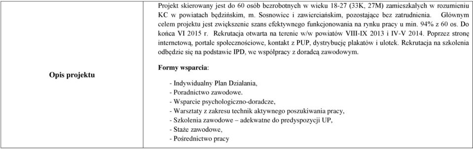 Poprzez stronę internetową, portale społecznościowe, kontakt z PUP, dystrybucję plakatów i ulotek. Rekrutacja na szkolenia odbędzie się na podstawie IPD, we współpracy z doradcą zawodowym.