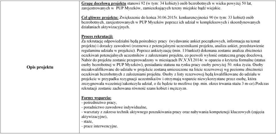 konkurencyjności 90 (w tym: 33 kobiet) osób bezrobotnych, zarejestrowanych w PUP Myszków poprzez ich udział w kompleksowych i skoordynowanych działaniach aktywizacyjnych.