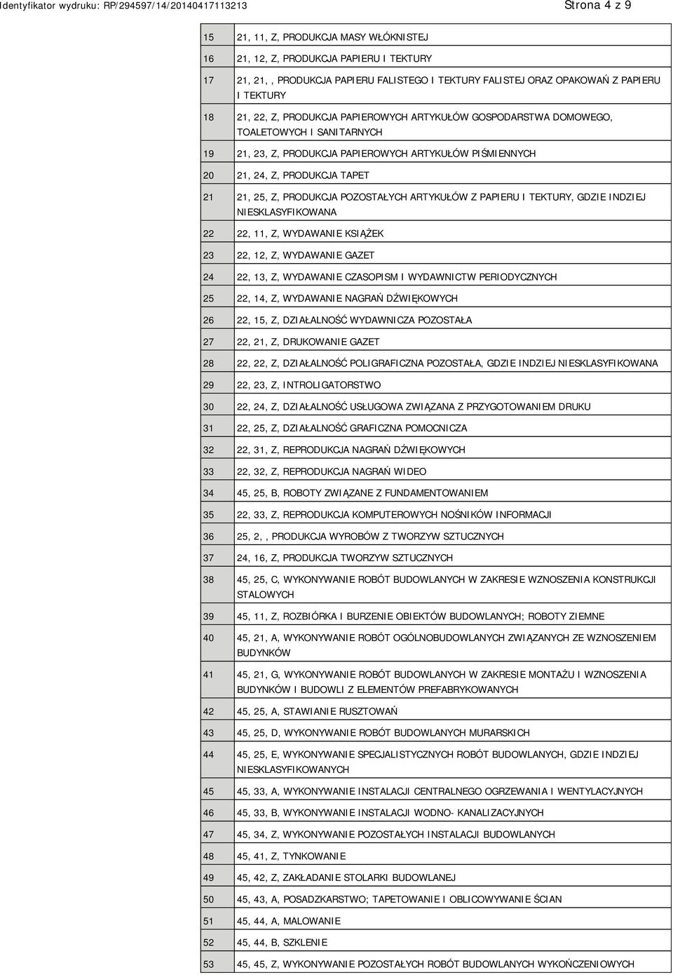 POZOSTAŁYCH ARTYKUŁÓW Z PAPIERU I TEKTURY, GDZIE INDZIEJ NIESKLASYFIKOWANA 22 22, 11, Z, WYDAWANIE KSIĄŻEK 23 22, 12, Z, WYDAWANIE GAZET 24 22, 13, Z, WYDAWANIE CZASOPISM I WYDAWNICTW PERIODYCZNYCH
