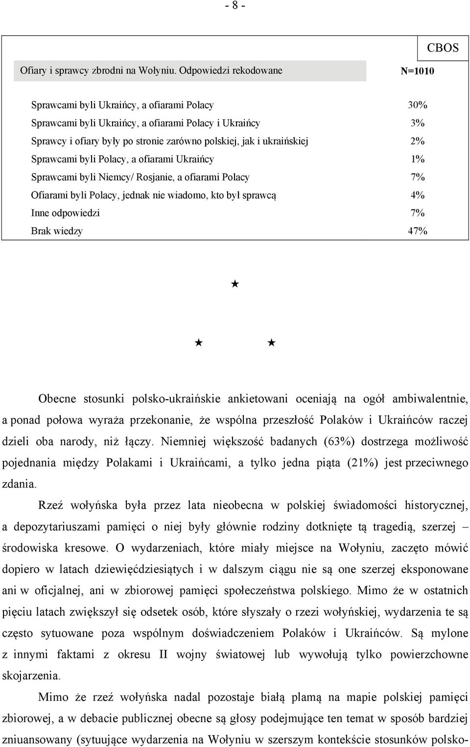 ukraińskiej 2% Sprawcami byli Polacy, a ofiarami Ukraińcy 1% Sprawcami byli Niemcy/ Rosjanie, a ofiarami Polacy 7% Ofiarami byli Polacy, jednak nie wiadomo, kto był sprawcą 4% Inne odpowiedzi 7% Brak