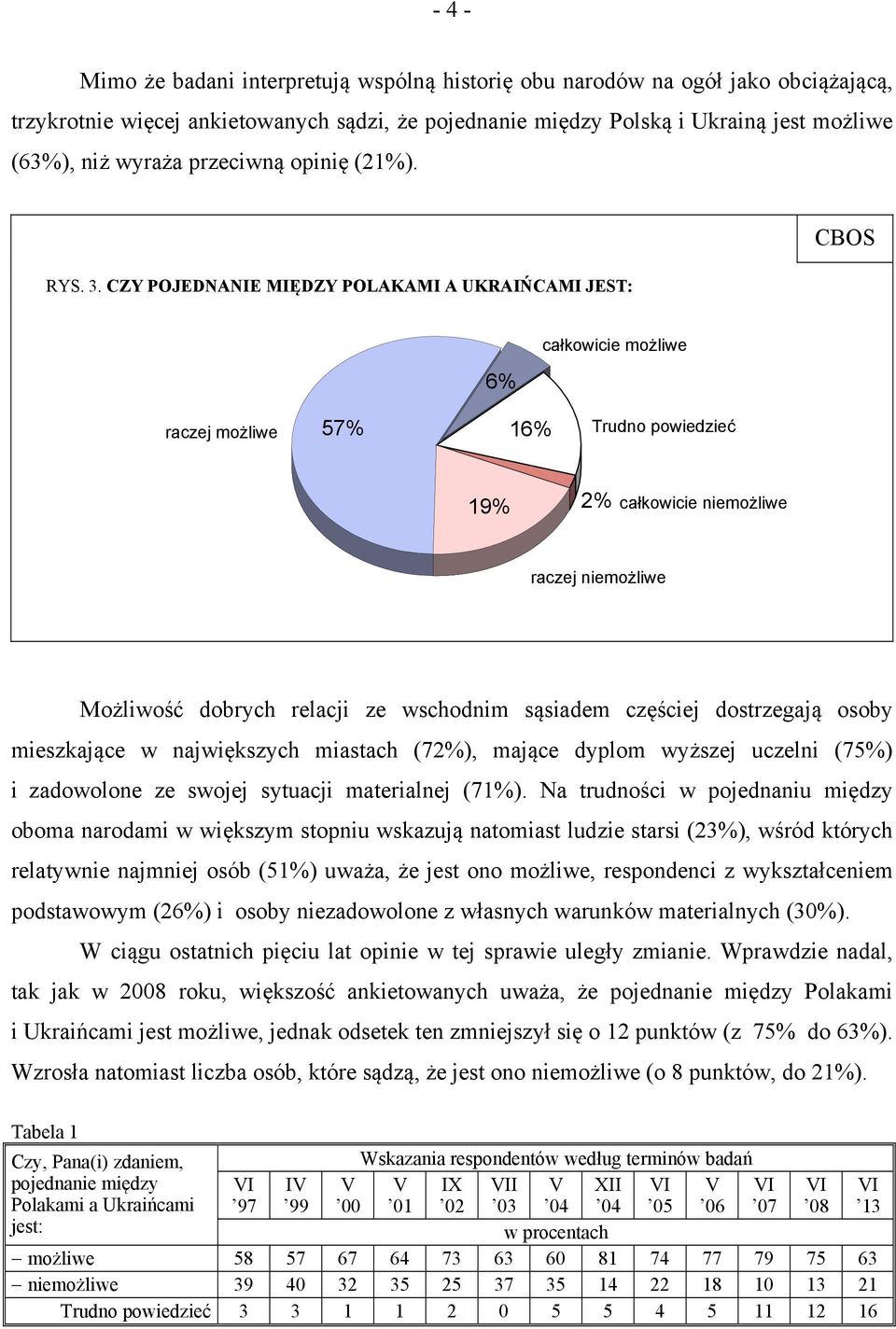 CZY POJEDNANIE MIĘDZY POLAKAMI A UKRAIŃCAMI JEST: 6% całkowicie możliwe raczej możliwe 57% 16% Trudno powiedzieć 2% 19% 2% całkowicie niemożliwe raczej niemożliwe Możliwość dobrych relacji ze