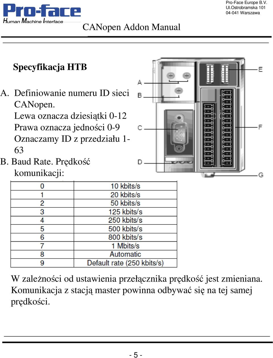 przedziału 1-63 B. Baud Rate.