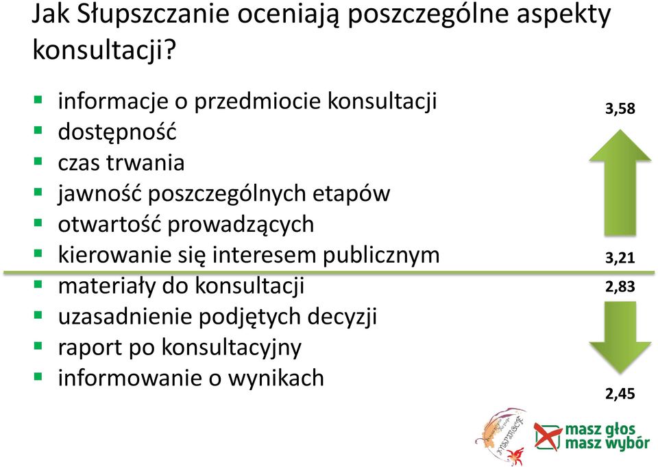 etapów otwartość prowadzących kierowanie się interesem publicznym materiały do