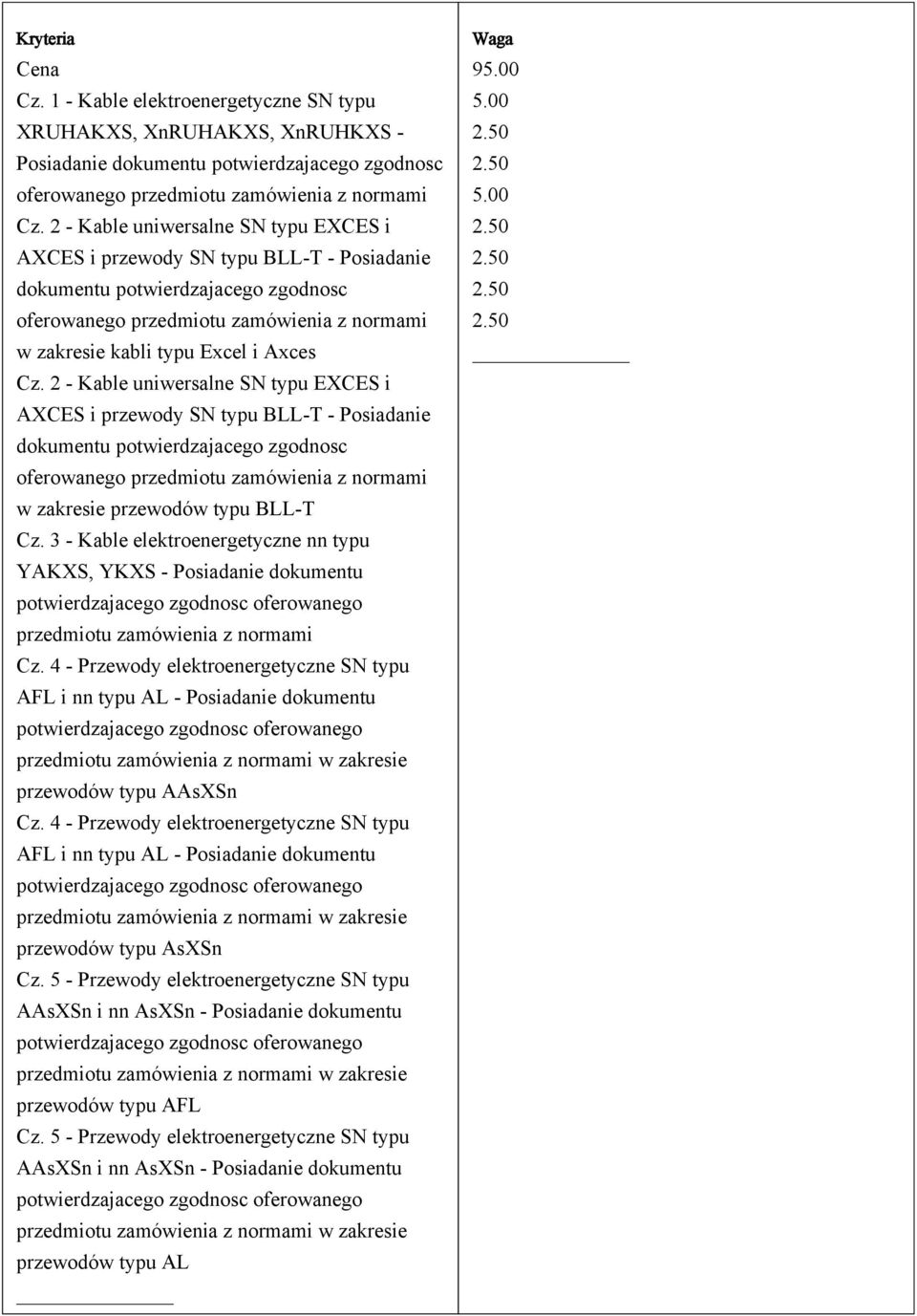 Cz. 2 - Kable uniwersalne SN typu EXCES i AXCES i przewody SN typu BLL-T - Posiadanie dokumentu potwierdzajacego zgodnosc oferowanego przedmiotu zamówienia z normami w zakresie przewodów typu BLL-T