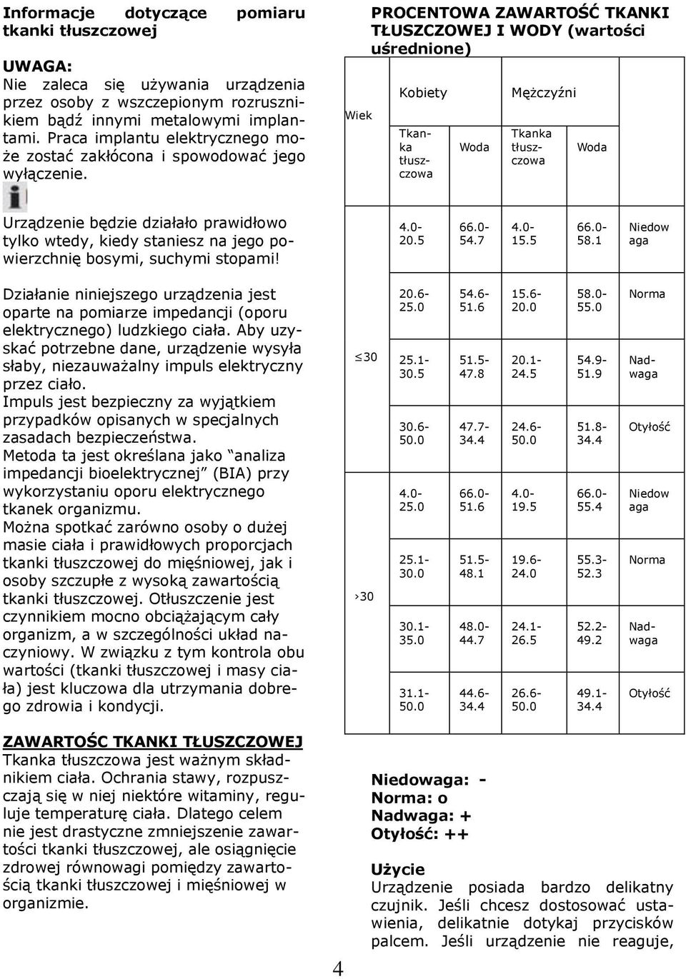 Wiek PROCENTOWA ZAWARTOŚĆ TKANKI TŁUSZCZOWEJ I WODY (wartości uśrednione) Kobiety Tkanka tłuszczowa Woda Mężczyźni Tkanka tłuszczowa Woda Urządzenie będzie działało prawidłowo tylko wtedy, kiedy