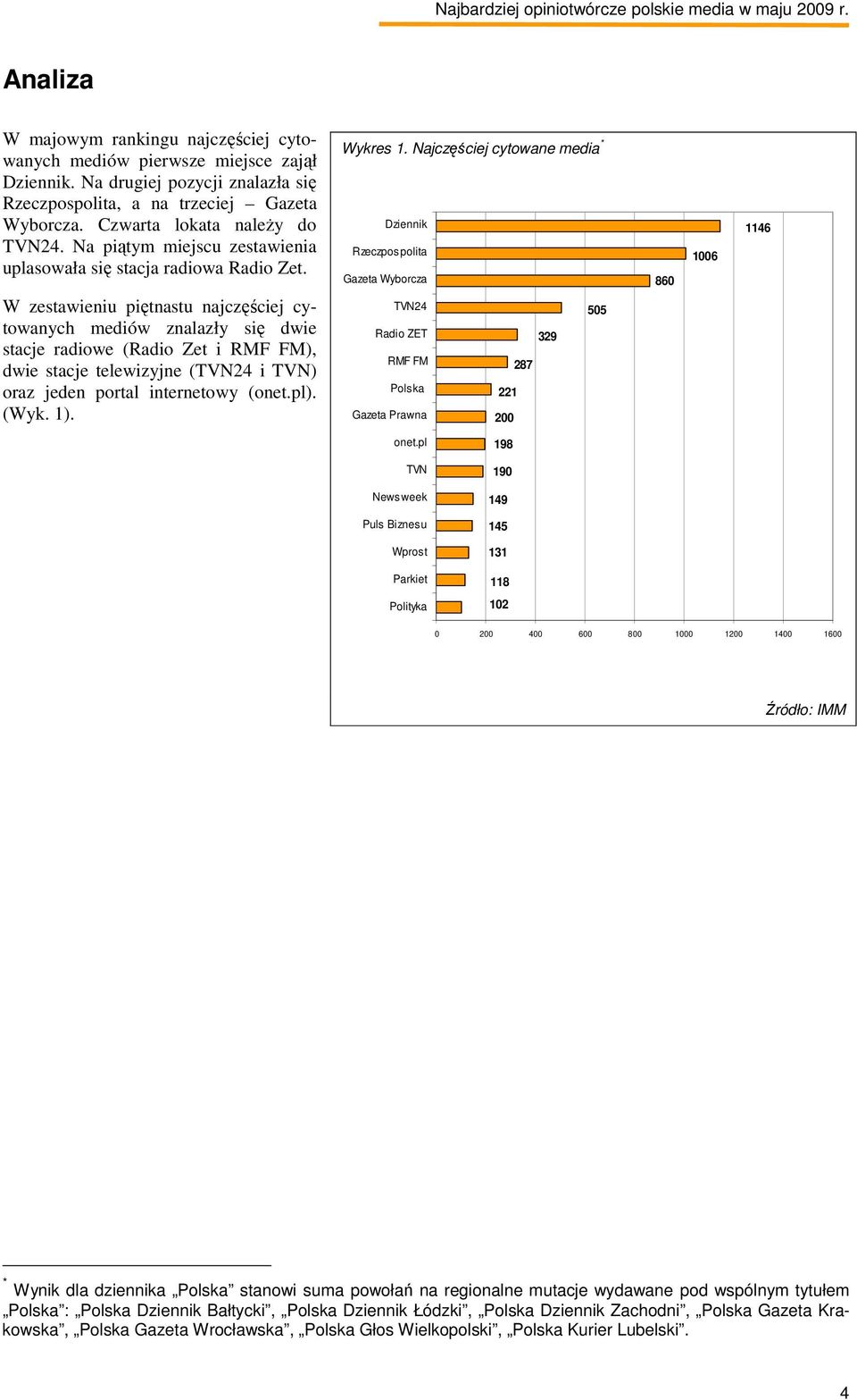 W zestawieniu piętnastu najczęściej cytowanych mediów znalazły się dwie stacje radiowe (Radio Zet i RMF FM), dwie stacje telewizyjne (TVN24 i TVN) oraz jeden portal internetowy (onet.pl). (Wyk. 1).