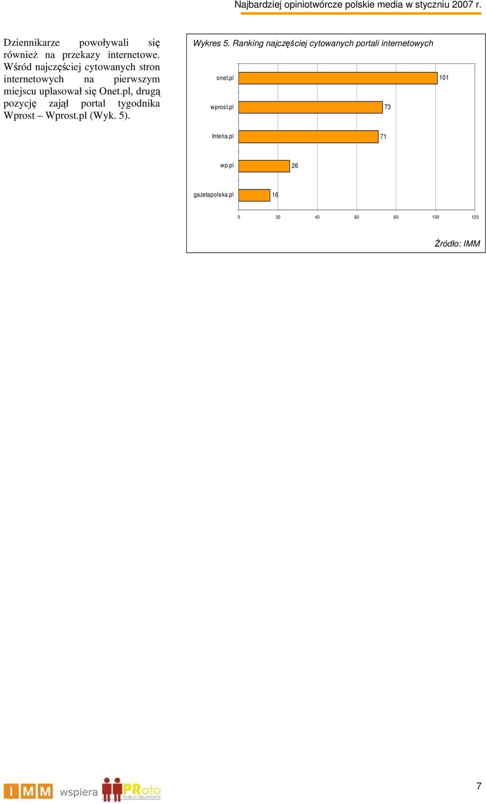 pl, drugą pozycję zajął portal tygodnika Wprost Wprost.pl (Wyk. 5). Wykres 5.