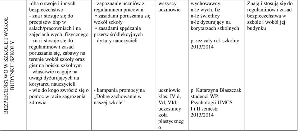 wie do kogo zwrócić się o pomoc w razie zagrożenia zdrowia - zapoznanie uczniów z regulaminem pracowni zasadami poruszania się wokół szkoły zasadami spędzania przerw śródlekcyjnych - dyżury