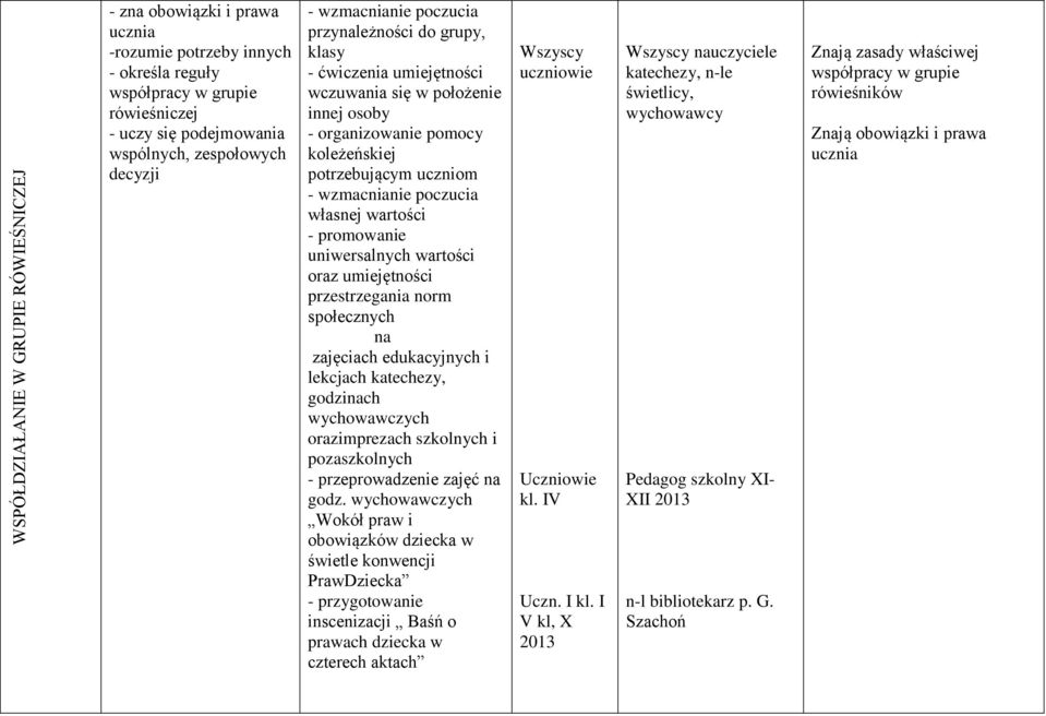 własnej wartości - promowanie uniwersalnych wartości oraz umiejętności przestrzegania norm społecznych na zajęciach edukacyjnych i lekcjach katechezy, godzinach wychowawczych orazimprezach szkolnych