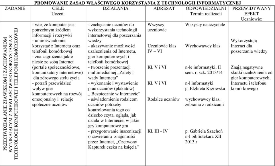 komórkowej - zna zagrożenia jakie niesie ze sobą Internet (portale społecznościowe, komunikatory internetowe) dla zdrowego stylu życia - potrafi przewidzieć wpływ gier komputerowych na rozwój