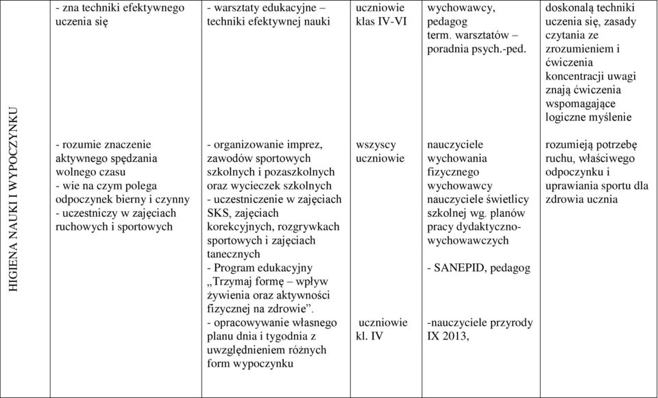 wie na czym polega odpoczynek bierny i czynny - uczestniczy w zajęciach ruchowych i sportowych - organizowanie imprez, zawodów sportowych szkolnych i pozaszkolnych oraz wycieczek szkolnych -