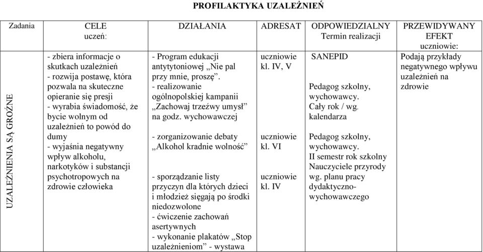 Program edukacji antytytoniowej Nie pal przy mnie, proszę. - realizowanie ogólnopolskiej kampanii Zachowaj trzeźwy umysł na godz.