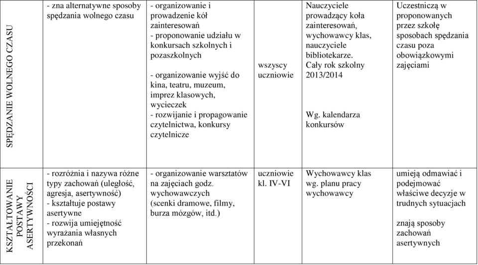zainteresowań, wychowawcy klas, nauczyciele bibliotekarze. Cały rok szkolny 2013/2014 Wg.
