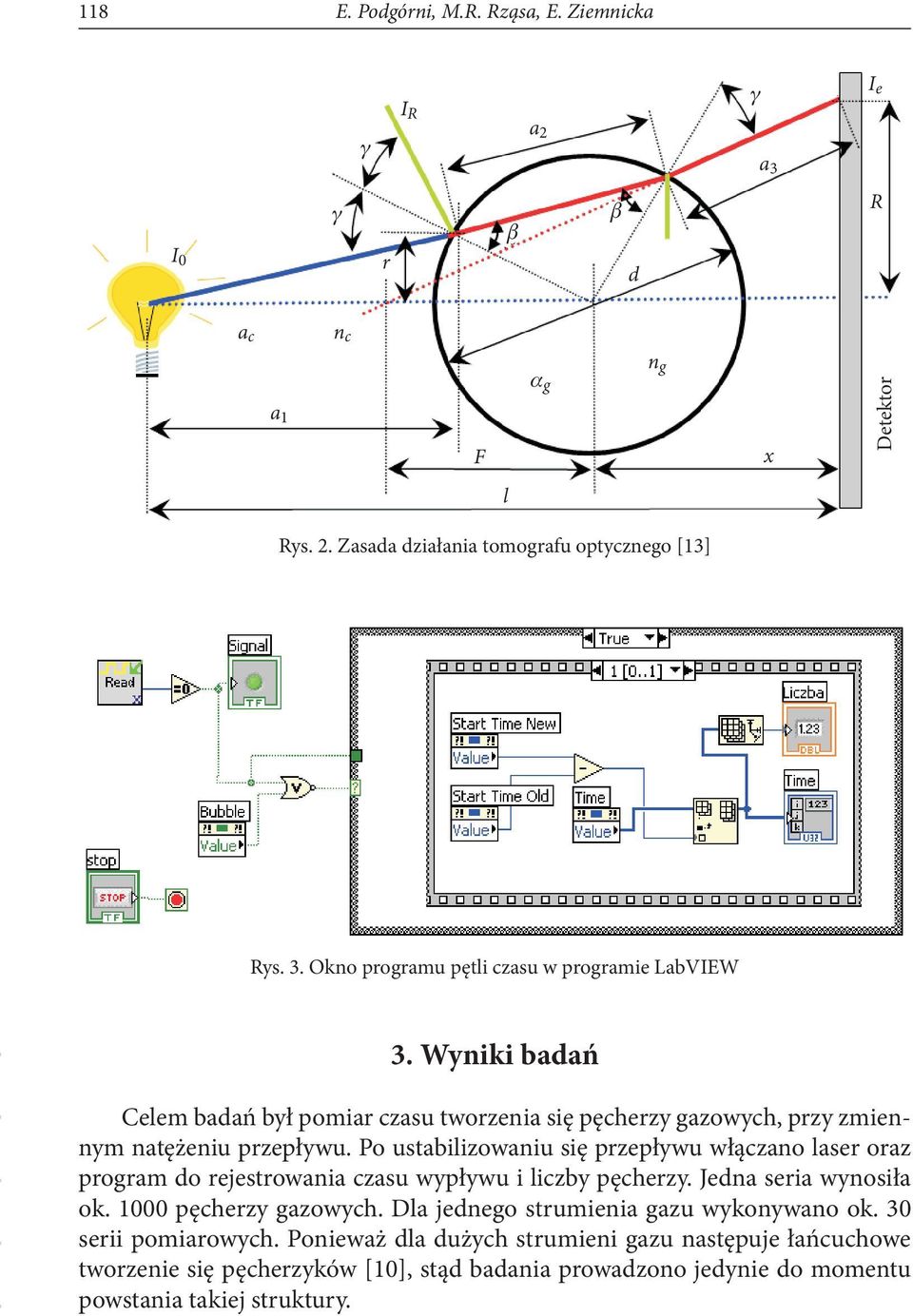 Po ustabilizowaniu się przepływu włączano laser oraz program do rejestrowania czasu wypływu i liczby pęcherzy. Jedna seria wynosiła ok. 1000 pęcherzy gazowych.