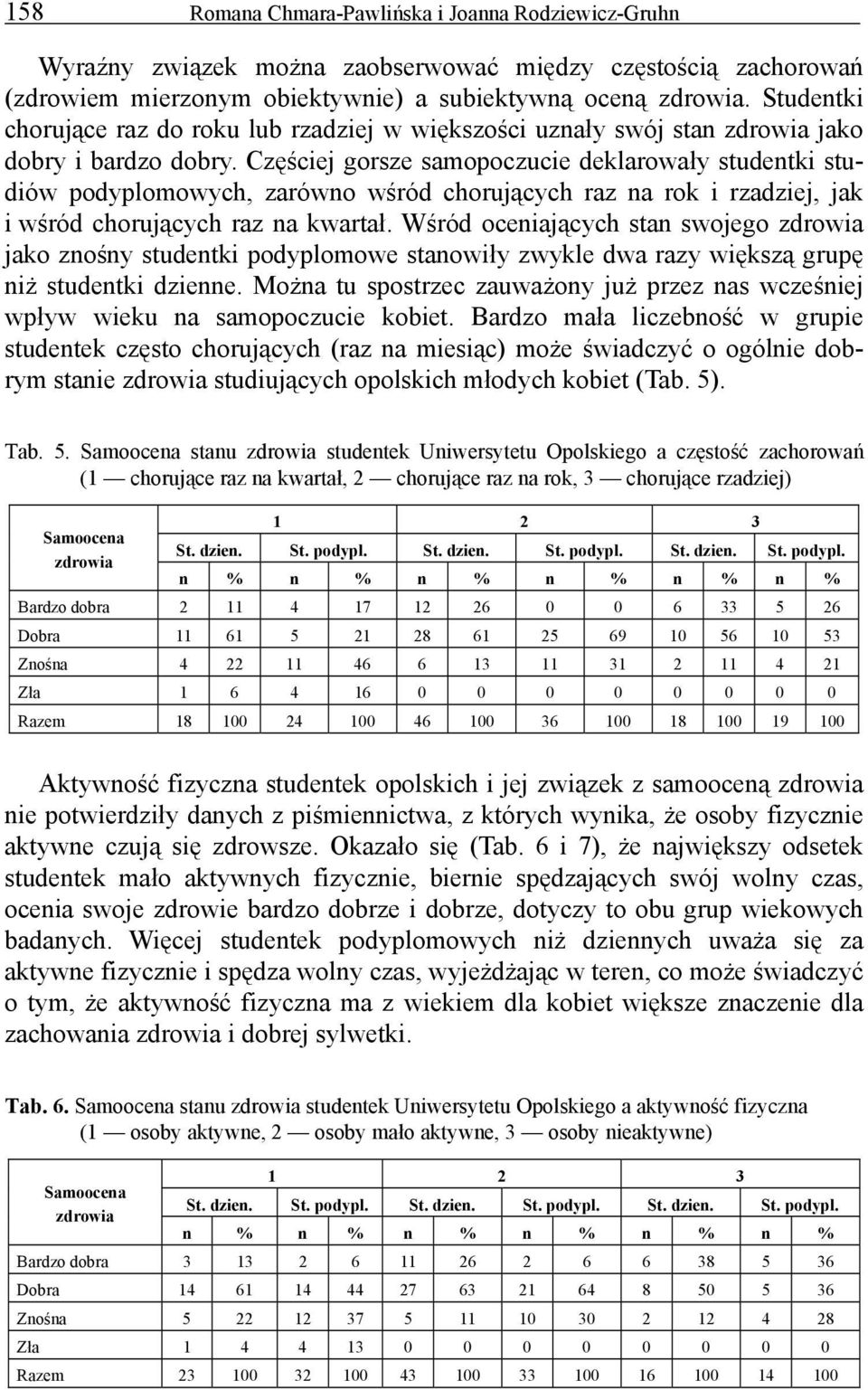 Częściej gorsze samopoczucie deklarowały studentki studiów podyplomowych, zarówno wśród chorujących raz na rok i rzadziej, jak i wśród chorujących raz na kwartał.