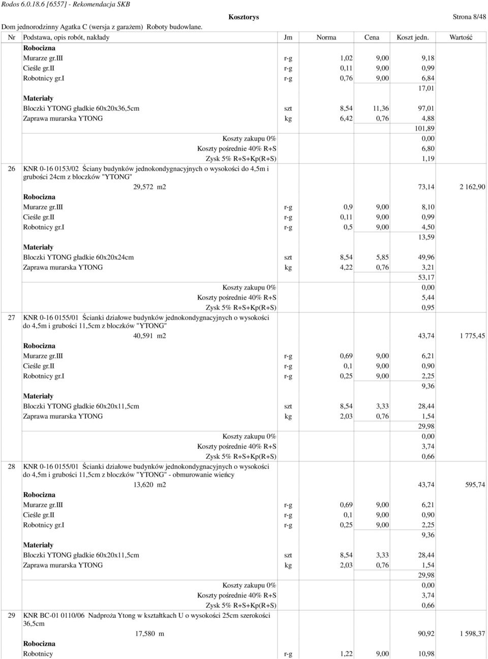 0153/02 Ściany budynków jednokondygnacyjnych o wysokości do 4,5m i grubości 24cm z bloczków "YTONG" 29,572 m2 73,14 2 162,90 Murarze gr.iii r-g 0,9 9,00 8,10 Cieśle gr.