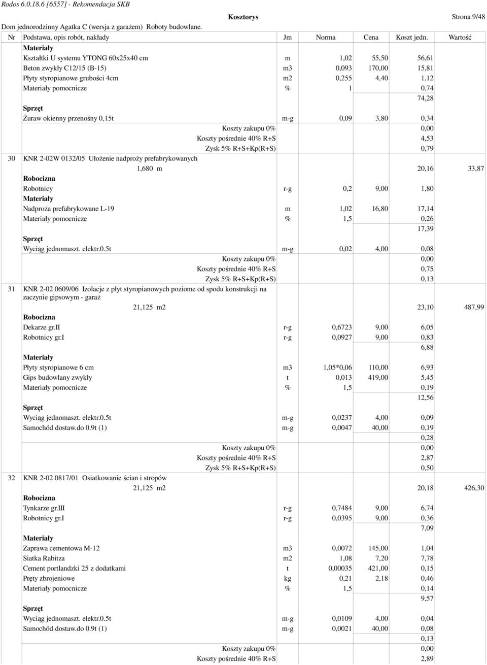 0,2 9,00 1,80 Nadproża prefabrykowane L-19 m 1,02 16,80 17,14 pomocnicze % 1,5 0,26 17,39 Wyciąg jednomaszt. elektr.0.5t m-g 0,02 4,00 0,08 Koszty pośrednie 40% R+S 0,75 Zysk 5% R+S+Kp(R+S) 0,13 31