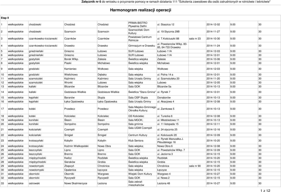 19 Stycznia 29B 2014-11-27 ul. T.Kościuszki 88 nr 23 2014-10- ul. Powstanców Wlkp.