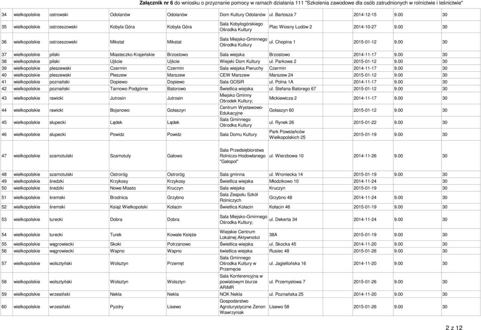 Chopina 1 2015-01-12 37 wielkopolskie pilski Miasteczko Krajeńskie Brzostowo wiejska Brzostowo 2014-11-17 38 wielkopolskie pilski Ujście Ujście Wiejski Dom Kultury ul.