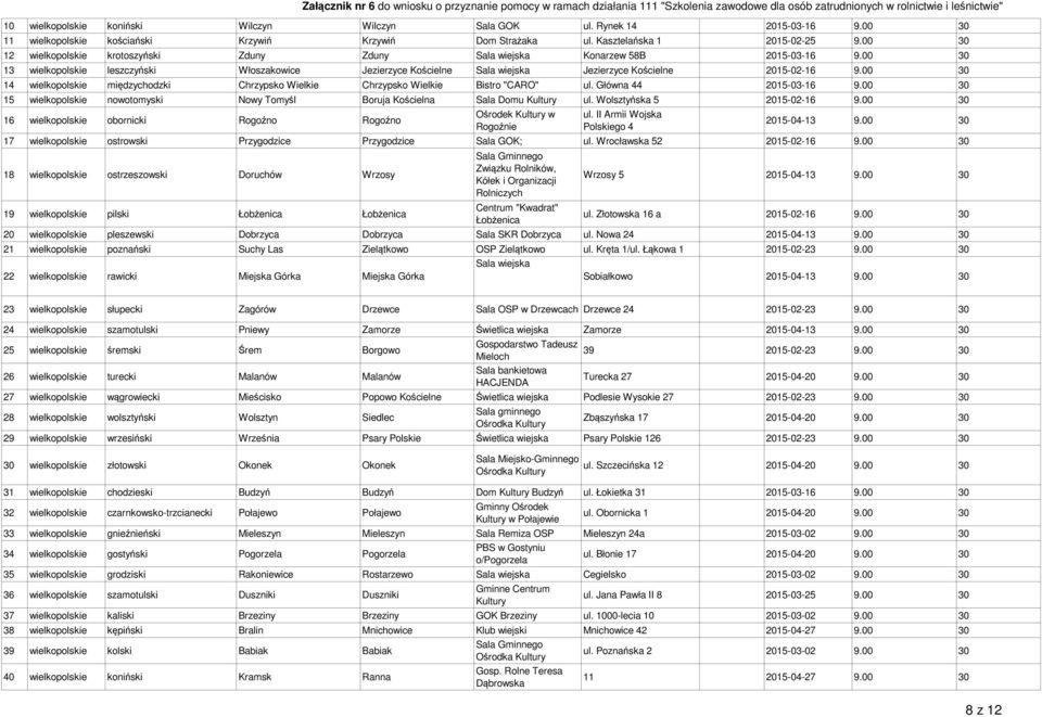 2015-02-16 14 wielkopolskie międzychodzki Chrzypsko Wielkie Chrzypsko Wielkie Bistro "CARO" ul. Główna 44 2015-03-16 15 wielkopolskie nowotomyski Nowy Tomyśl Boruja Kościelna Domu Kultury ul.