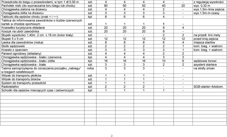 Tablica do informowania zawodników o liczbie czerwonych kartek w chodzie sportowym Krzesełko turystyczne składane 20 20 20 Koszyk na ubiór zawodnika 20 20 20 Słupek wysokości,0m 2 cm x cm (kolor