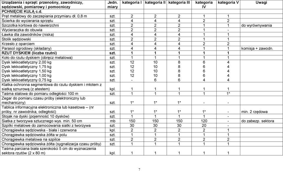 2 2 Parasol ogrodowy (składany) komisja + zawodn.