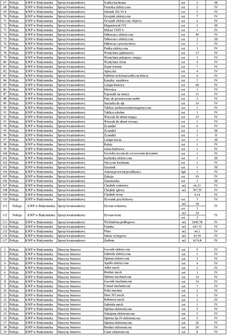 7 IV 71 Policja KWP w Białymstoku Sprzęt kwaterunkowy Grzejnik elektryczny olejowy szt. 4 IV 72 Policja KWP w Białymstoku Sprzęt kwaterunkowy Magnetowid JVC szt.