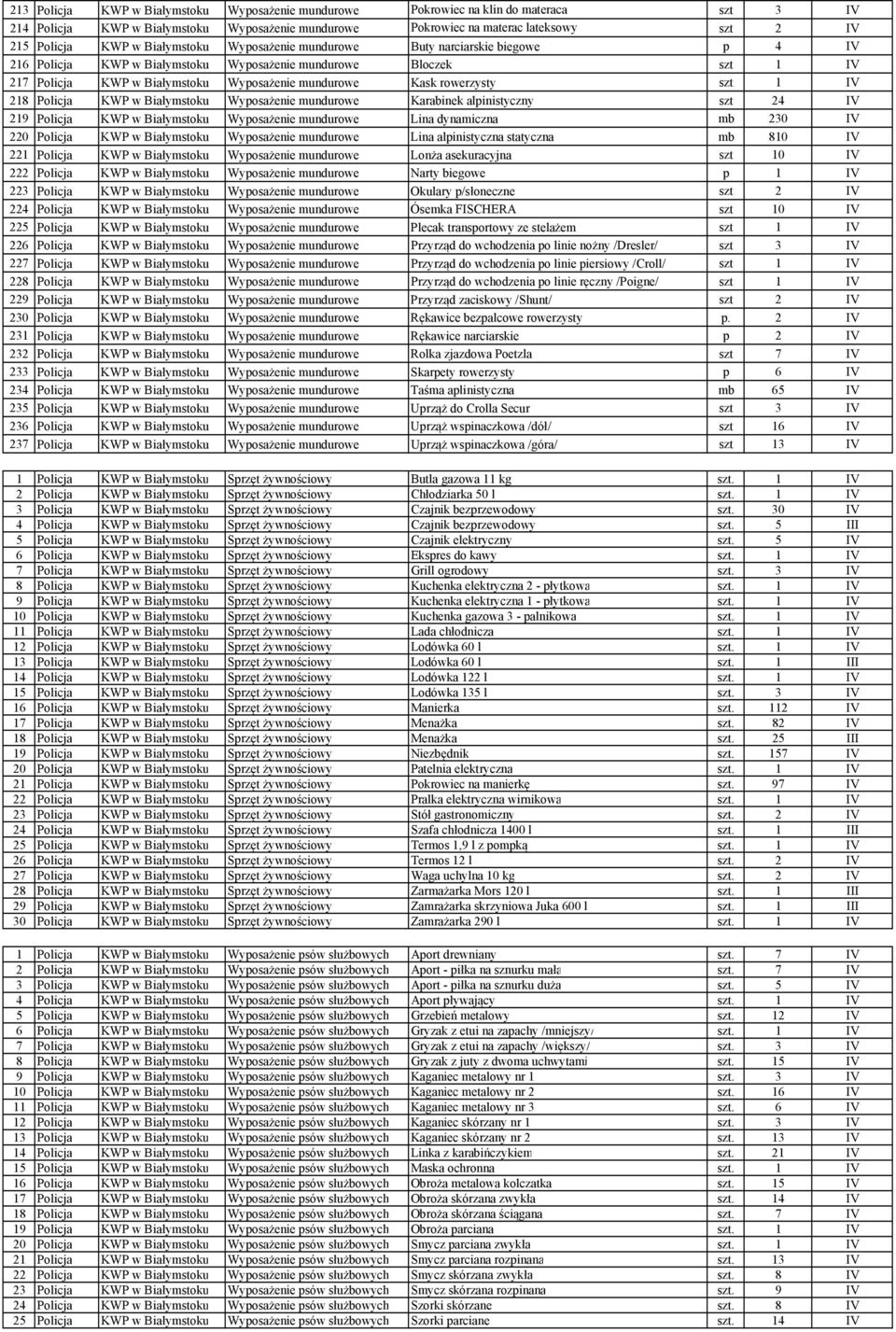 rowerzysty szt 1 IV 218 Policja KWP w Białymstoku Wyposażenie mundurowe Karabinek alpinistyczny szt 24 IV 219 Policja KWP w Białymstoku Wyposażenie mundurowe Lina dynamiczna mb 230 IV 220 Policja KWP