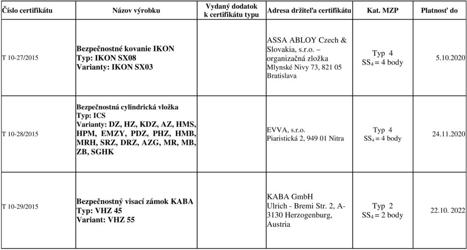 s.r.o. Piaristická 2, 949 01 Nitra 24.11.