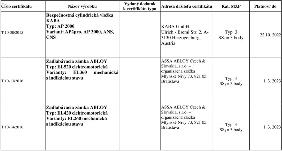 2022 T 10-13/2016 Zadlabávacia zámka ABLOY Typ: EL520 elektromotorická Varianty: EL360