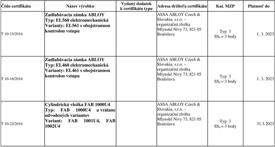2023 T 10-16/2016 Zadlabávacia zámka ABLOY Typ: EL460 elektromechanická Varianty: EL461 s  2023