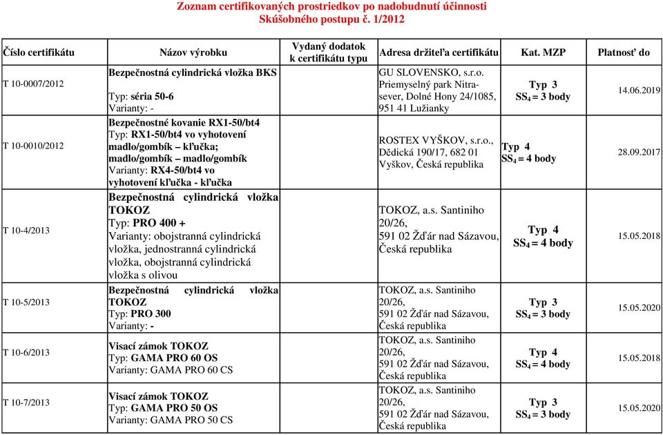 madlo/gombík kľučka; madlo/gombík madlo/gombík Varianty: RX4-50/bt4 vo vyhotovení kľučka - kľučka TOKOZ Typ: PRO 400 + Varianty: obojstranná cylindrická vložka, jednostranná cylindrická vložka,