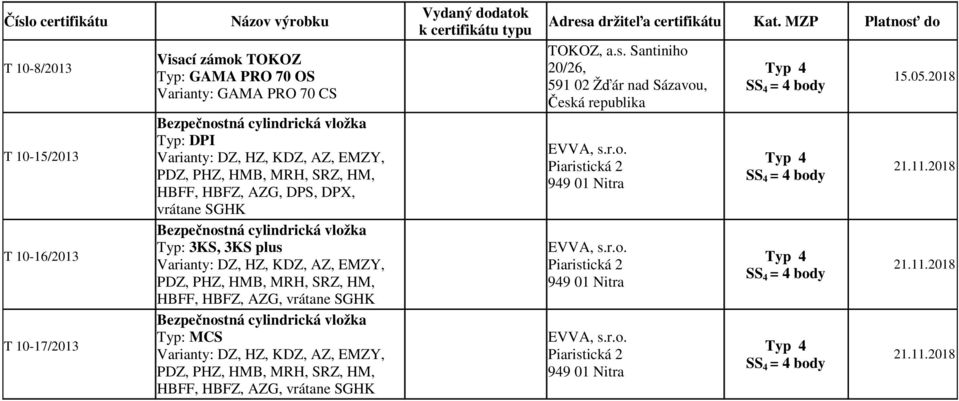 Typ: MCS Varianty: DZ, HZ, KDZ, AZ, EMZY, PDZ, PHZ, HMB, MRH, SRZ, HM, HBFF, HBFZ, AZG, vrátane SGHK TOKOZ, a.s.