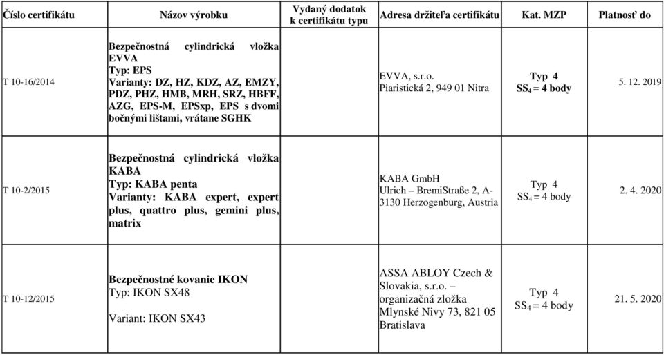 2019 T 10-2/2015 KABA Typ: KABA penta Varianty: KABA expert, expert plus, quattro plus, gemini plus, matrix KABA