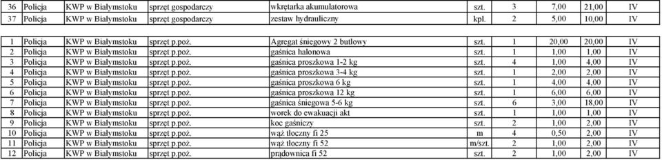 1 1,00 1,00 IV 3 Policja KWP w Białymstoku sprzęt p.poż. gaśnica proszkowa 1-2 kg szt. 4 1,00 4,00 IV 4 Policja KWP w Białymstoku sprzęt p.poż. gaśnica proszkowa 3-4 kg szt.