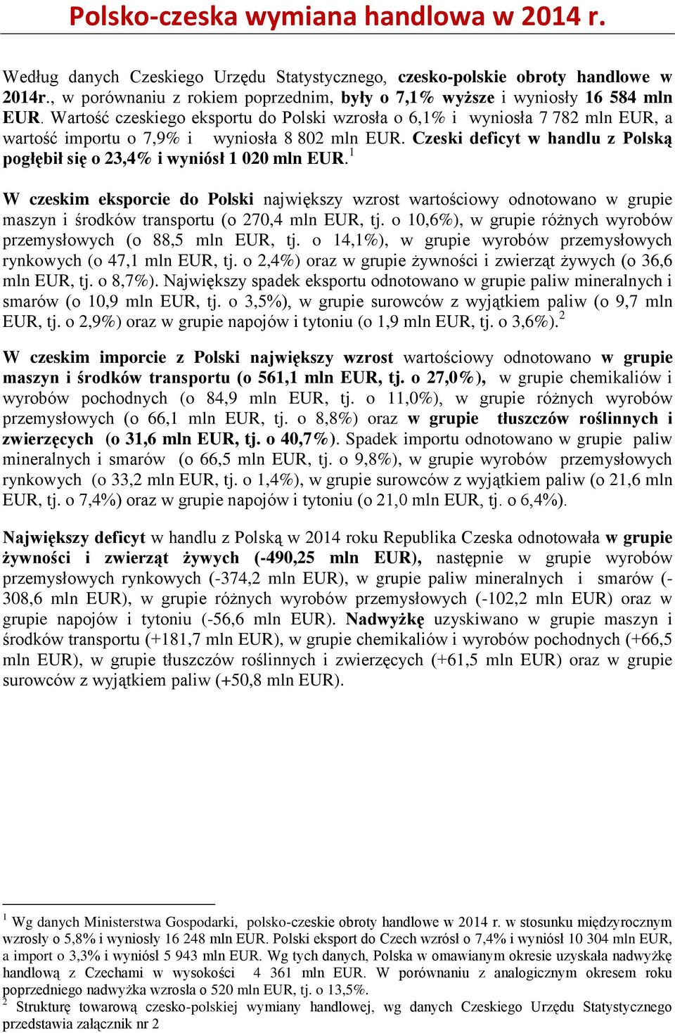 czeskiego eksportu do Polski wzrosła o 6,1% i wyniosła 7 782 mln EUR, a wartość importu o 7,9% i wyniosła 8 802 mln EUR. Czeski deficyt w handlu z Polską pogłębił się o 23,4% i wyniósł 1 020 mln EUR.