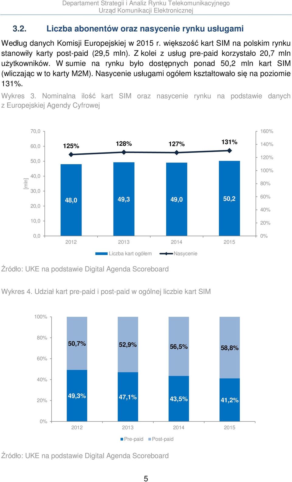 Nasycenie usługami ogółem kształtowało się na poziomie 131%. Wykres 3.