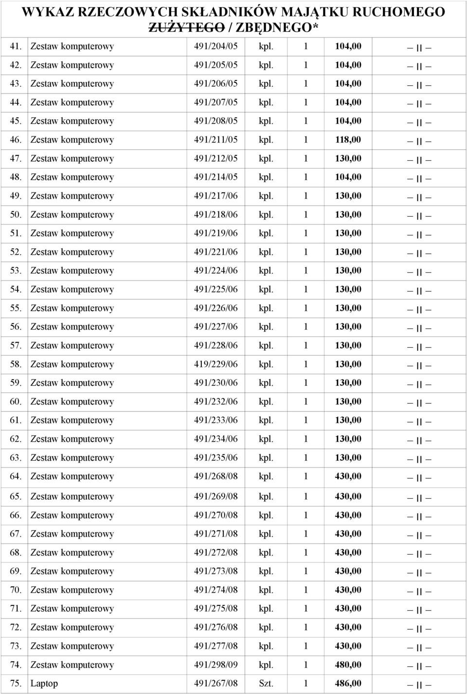 Zestaw komputerowy 491/214/05 130,00 kpl. 1 49. Zestaw komputerowy 491/217/06 130,00 kpl. 1 50. Zestaw komputerowy 491/218/06 130,00 kpl. 1 51. Zestaw komputerowy 491/219/06 130,00 kpl. 1 52.