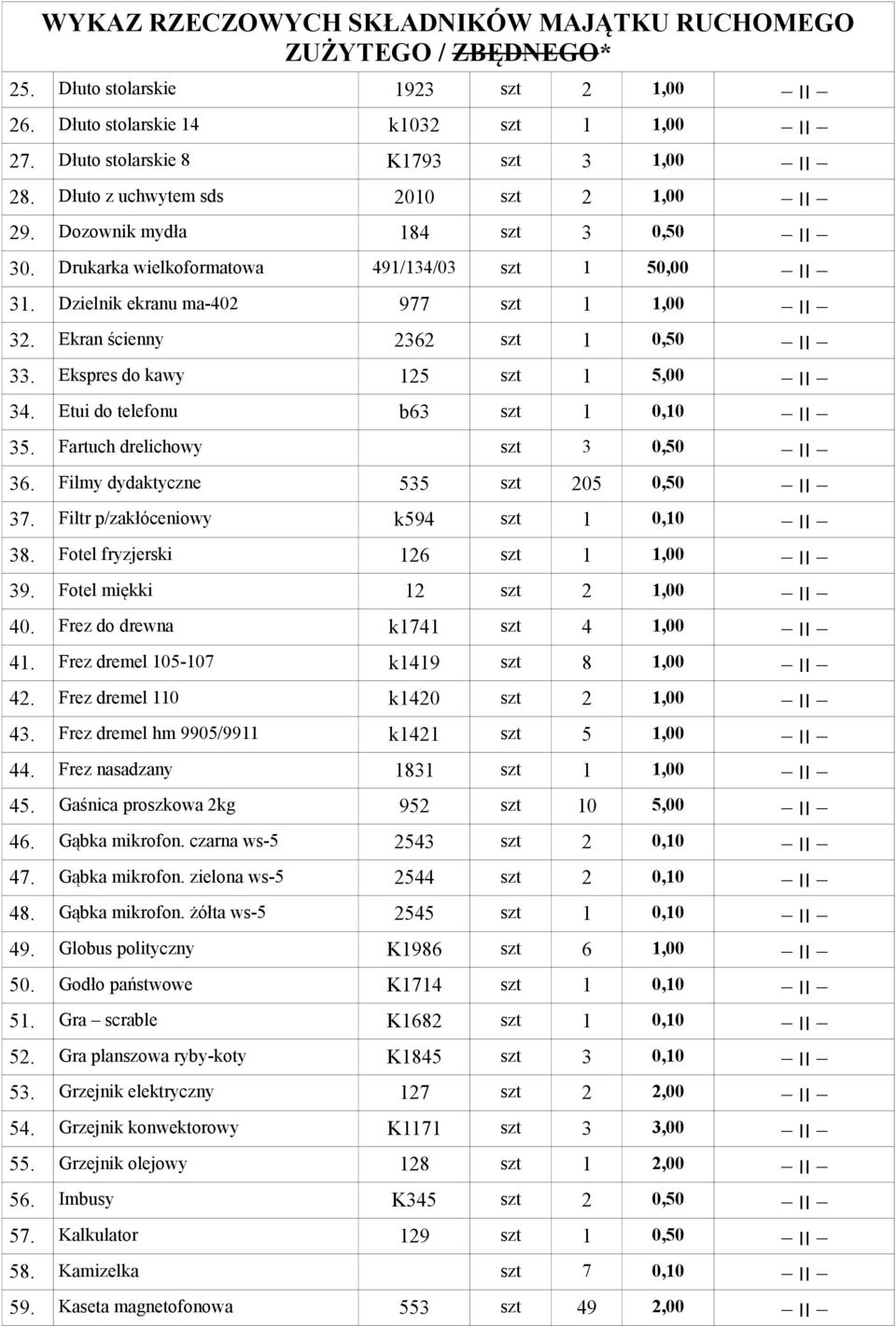 Etui do telefonu b63 szt 1 0,50 35. Fartuch drelichowy szt 3 0,50 36. Filmy dydaktyczne 535 szt 205 0,10 37. Filtr p/zakłóceniowy k594 szt 1 1,00 38. Fotel fryzjerski 126 szt 1 1,00 39.