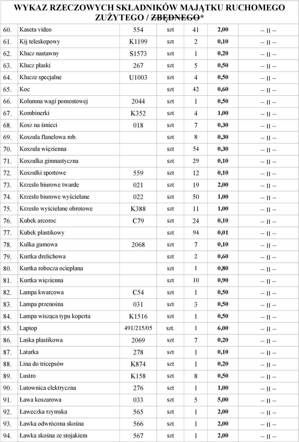 Koszulka gimnastyczna szt 29 0,10 72. Koszulki sportowe 559 szt 12 2,00 73. Krzesło biurowe twarde 021 szt 19 1,00 74. Krzesło biurowe wyściełane 022 szt 50 1,00 75.