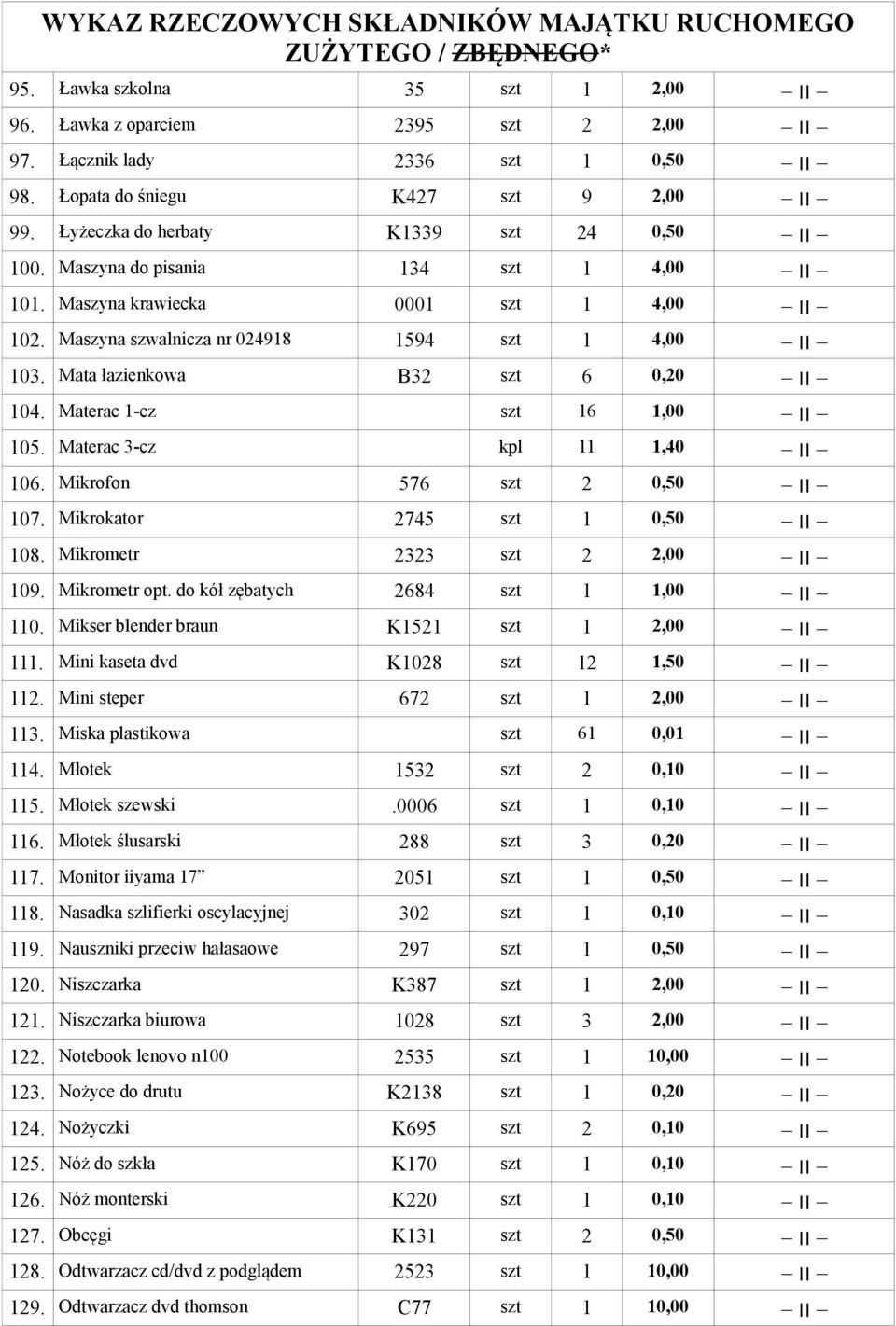 Materac 3-cz kpl 11 0,50 106. Mikrofon 576 szt 2 0,50 107. Mikrokator 2745 szt 1 2,00 108. Mikrometr 2323 szt 2 1,00 109. Mikrometr opt. do kół zębatych 2684 szt 1 2,00 110.