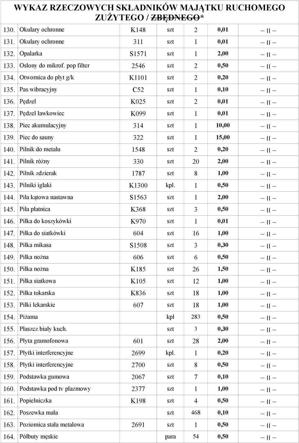 Piec do sauny 322 szt 1 0,20 140. Pilnik do metalu 1548 szt 2 2,00 141. Pilnik różny 330 szt 20 1,00 142. Pilnik zdzierak 1787 szt 8 0,50 kpl. 1 143. Pilniki iglaki K1300 2,00 144.