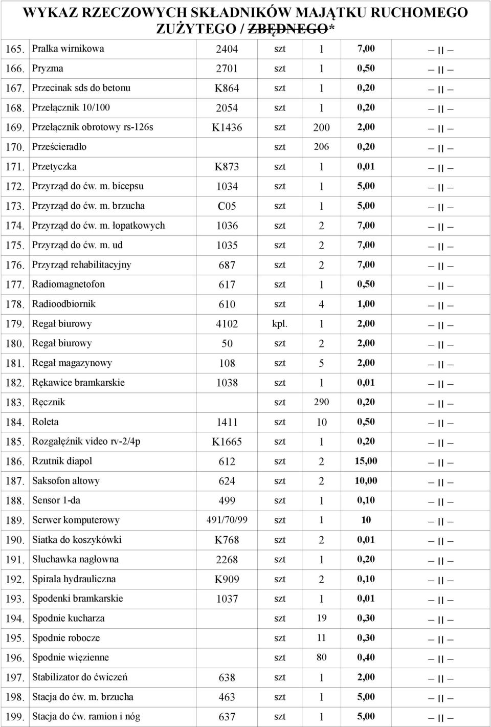 Przyrząd do ćw. m. łopatkowych 1036 szt 2 7,00 175. Przyrząd do ćw. m. ud 1035 szt 2 7,00 176. Przyrząd rehabilitacyjny 687 szt 2 0,50 177. Radiomagnetofon 617 szt 1 1,00 178.