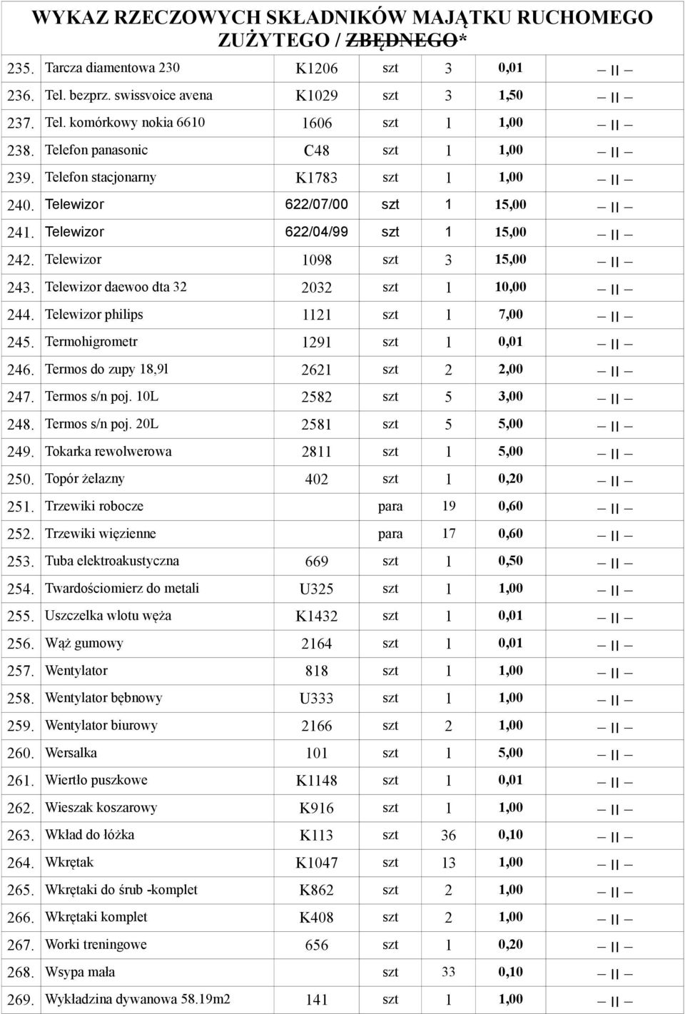 Telewizor philips 1121 szt 1 0,01 245. Termohigrometr 1291 szt 1 2,00 246. Termos do zupy 18,9l 2621 szt 2 3,00 247. Termos s/n poj. 10L 2582 szt 5 5,00 248. Termos s/n poj. 20L 2581 szt 5 5,00 249.