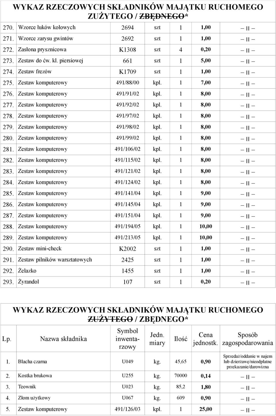 Zestaw komputerowy 491/97/02 8,00 kpl. 1 279. Zestaw komputerowy 491/98/02 8,00 kpl. 1 280. Zestaw komputerowy 491/99/02 8,00 kpl. 1 281. Zestaw komputerowy 491/106/02 8,00 kpl. 1 282.