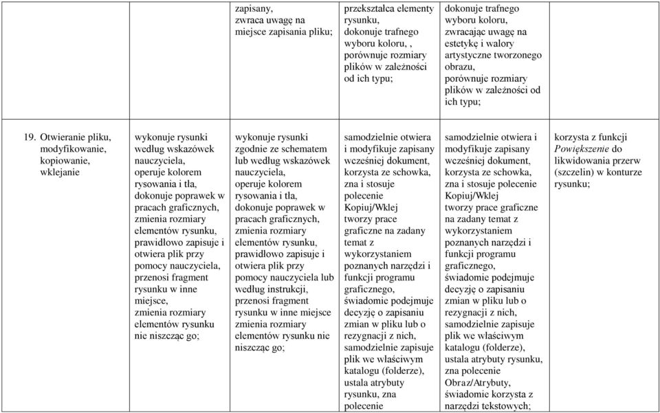 Otwieranie pliku, modyfikowanie, kopiowanie, wklejanie wykonuje rysunki operuje kolorem rysowania i tła, dokonuje poprawek w pracach graficznych, zmienia rozmiary elementów rysunku, prawidłowo