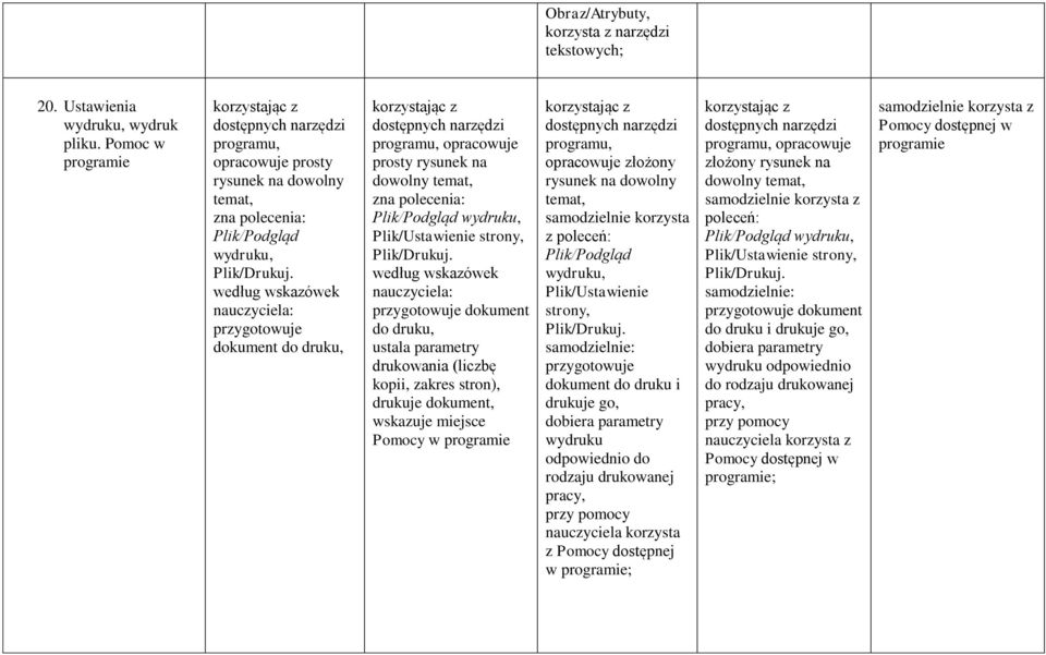 nauczyciela: przygotowuje dokument do druku, korzystając z dostępnych narzędzi programu, opracowuje prosty rysunek na dowolny temat, zna polecenia: Plik/Podgląd wydruku, Plik/Ustawienie strony,