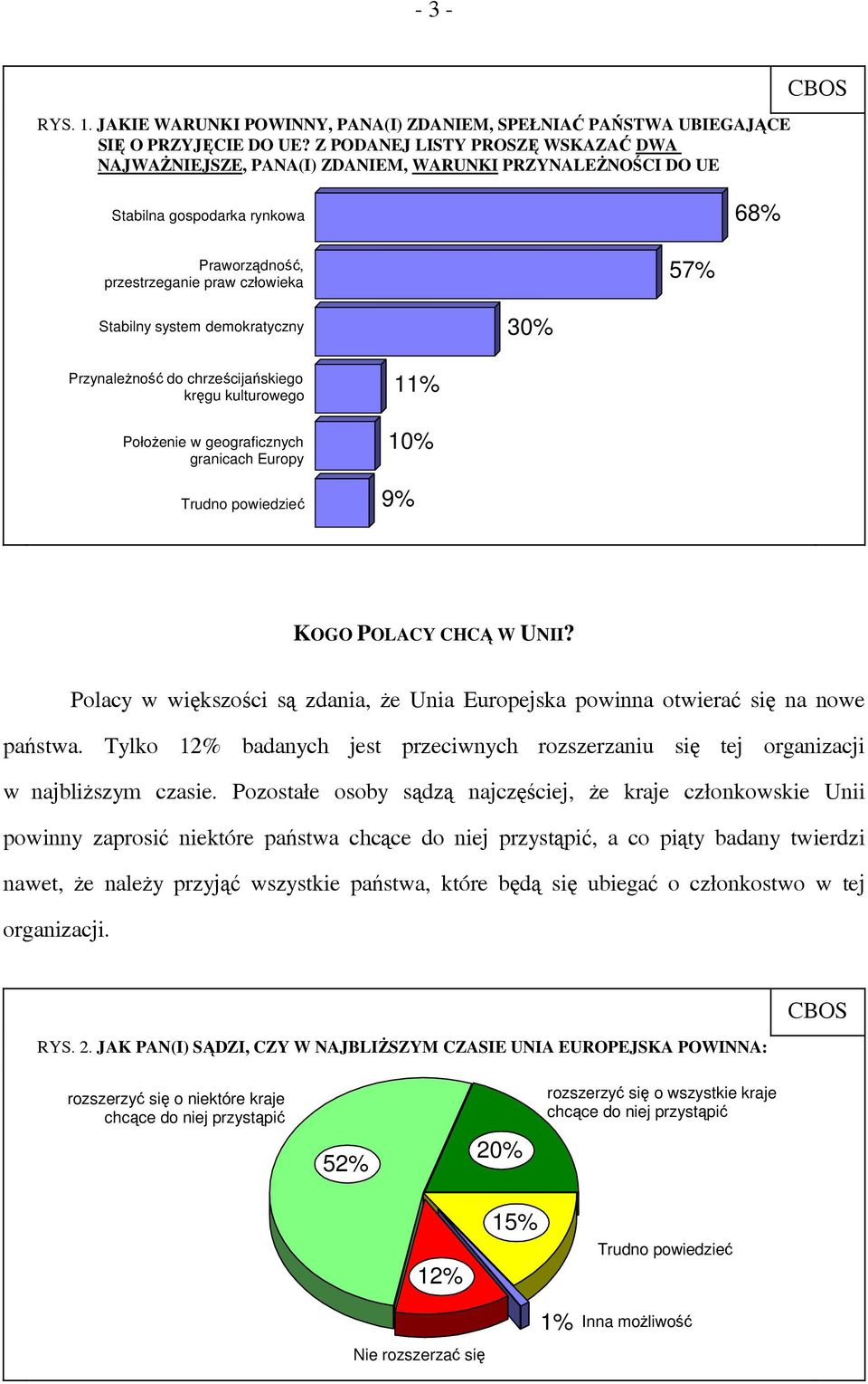 demokratyczny 30% Przynależność do chrześcijańskiego kręgu kulturowego Położenie w geograficznych granicach Europy Trudno powiedzieć 11% 10% 9% KOGO POLACY CHCĄ W UNII?