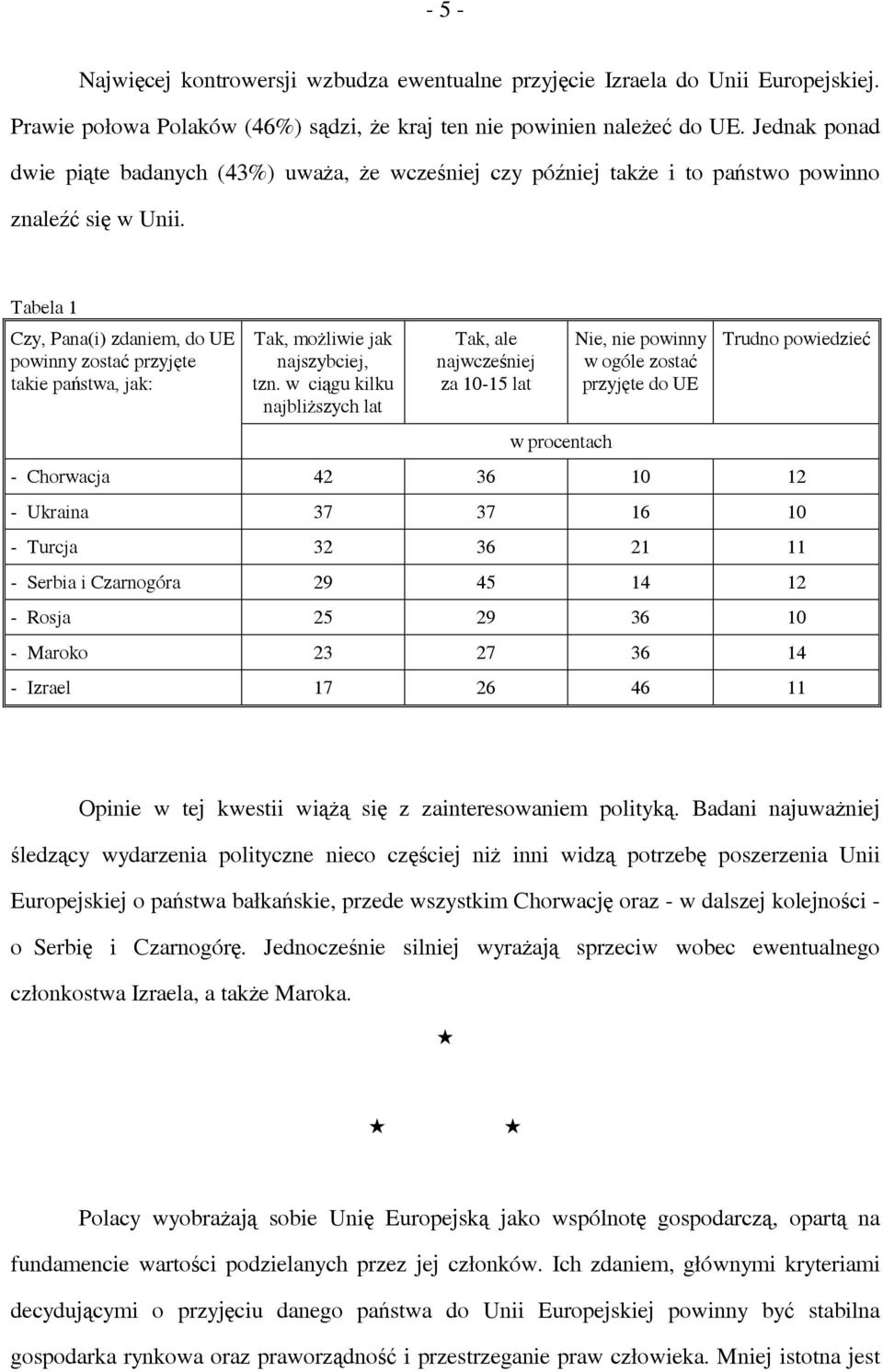 Tabela 1 Czy, Pana(i) zdaniem, do UE powinny zostać przyjęte takie państwa, jak: Tak, możliwie jak najszybciej, tzn.