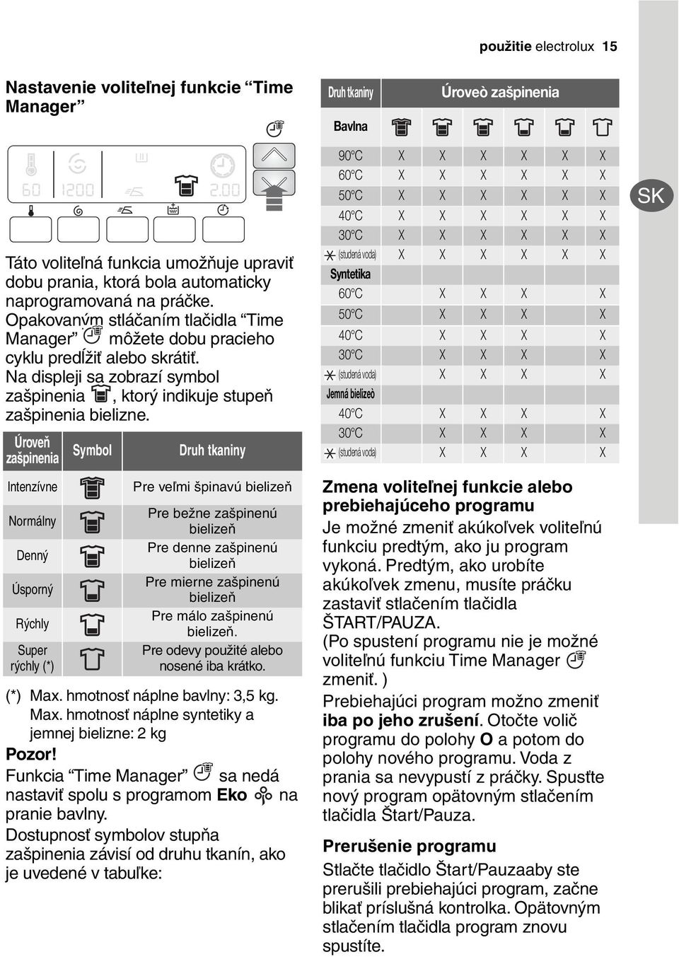 Úroveň zašpinenia Intenzívne Normálny Denný Úsporný Rýchly Super rýchly (*) Symbol Druh tkaniny Pre veľmi špinavú bielizeň Pre bežne zašpinenú bielizeň Pre denne zašpinenú bielizeň Pre mierne